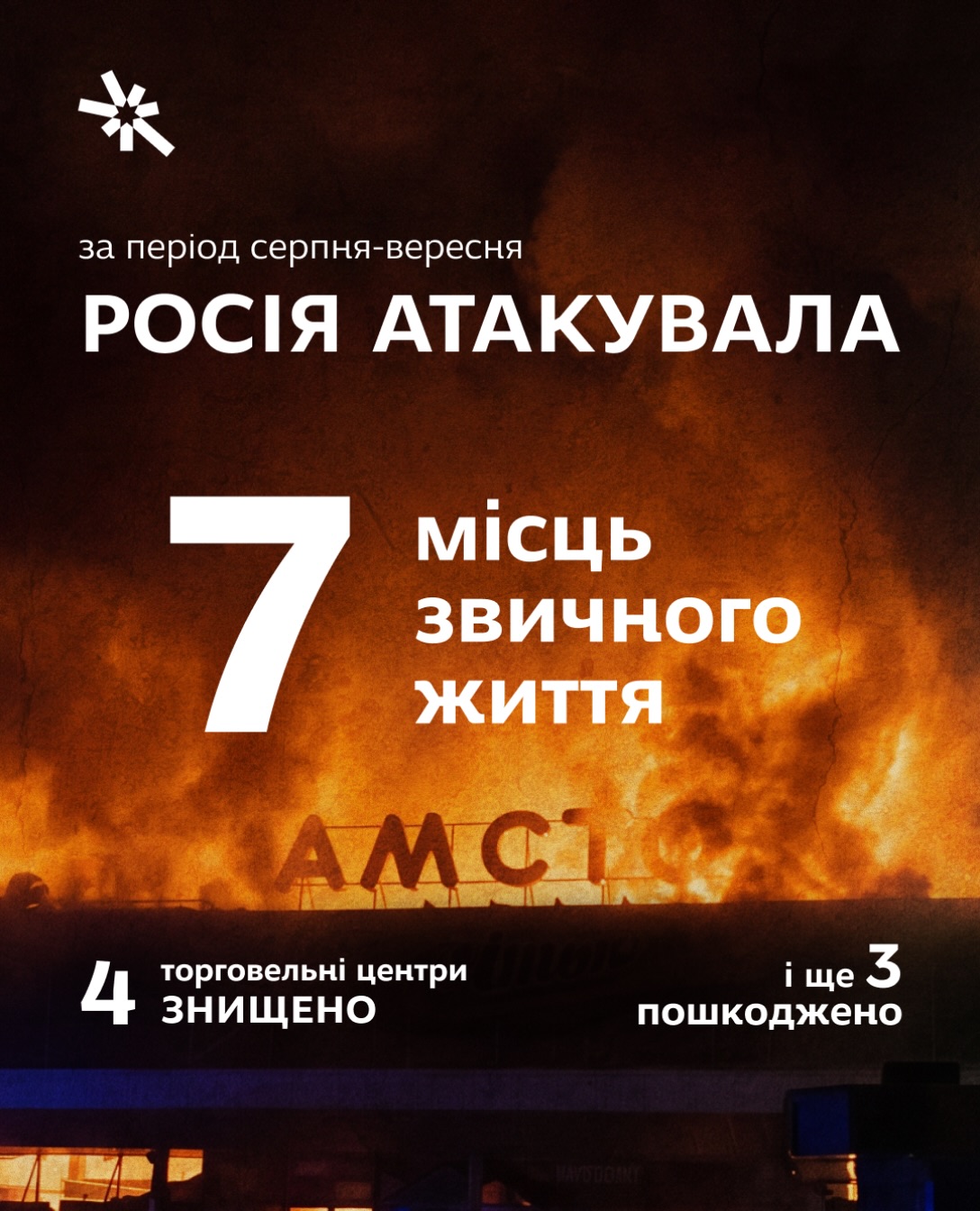 За період серпня-вересня росія атакувала 7 торговельних центрів Запоріжжя