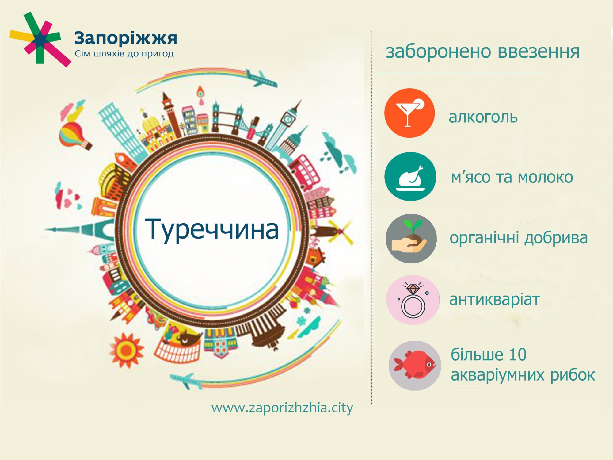 З чим не можна потрапити до Туреччини (інфографіка)