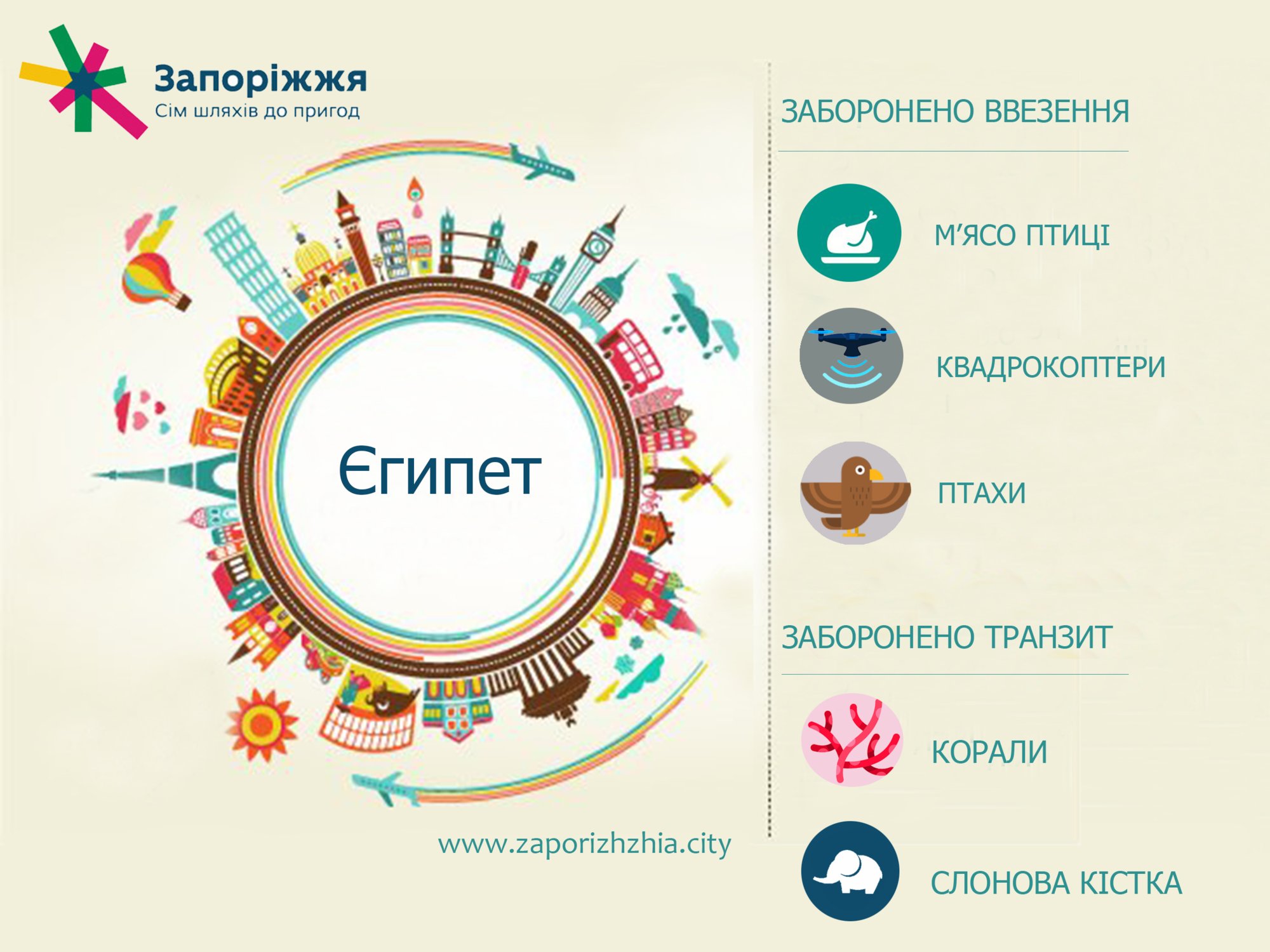 З чим не можна потрапити до Єгипту (інфографіка)