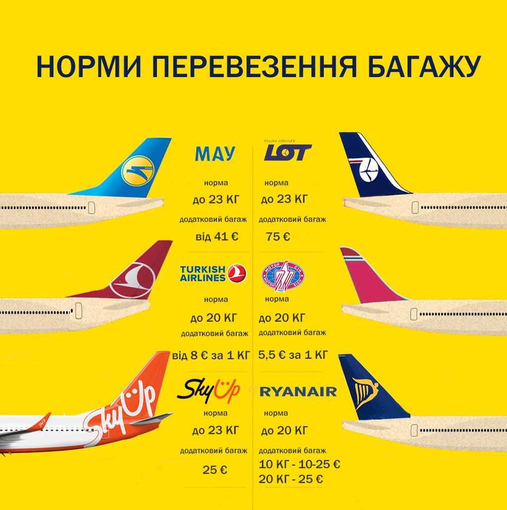 Luggage transportation rates of leading airlines