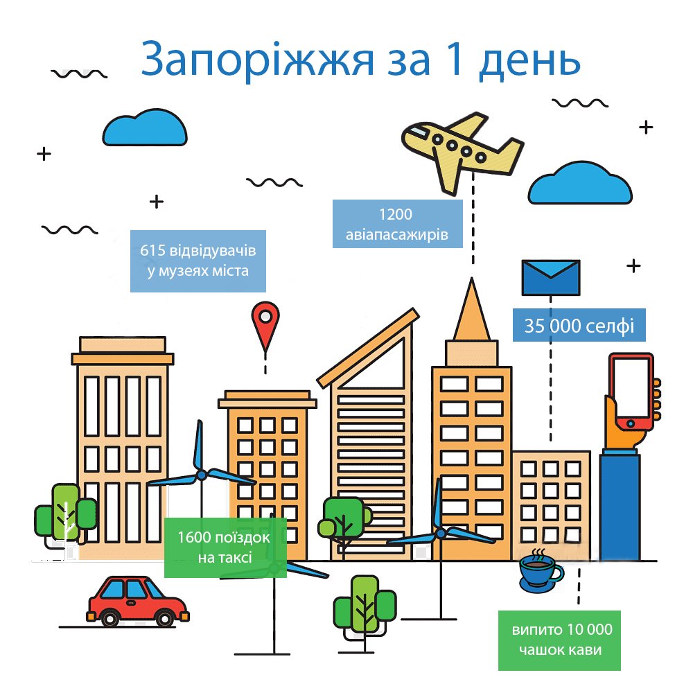 Запоріжжя за 1 день