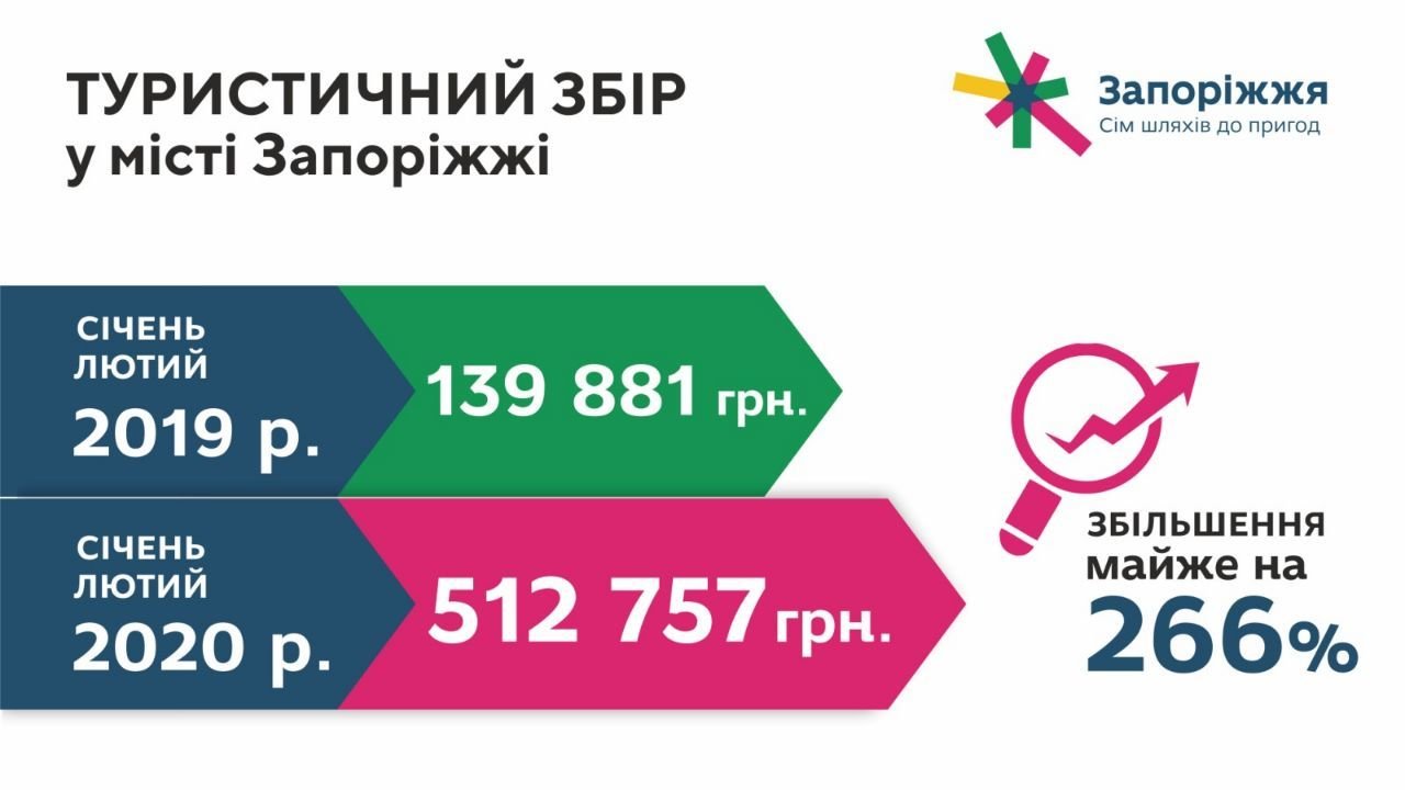 Туристичний збір 2020