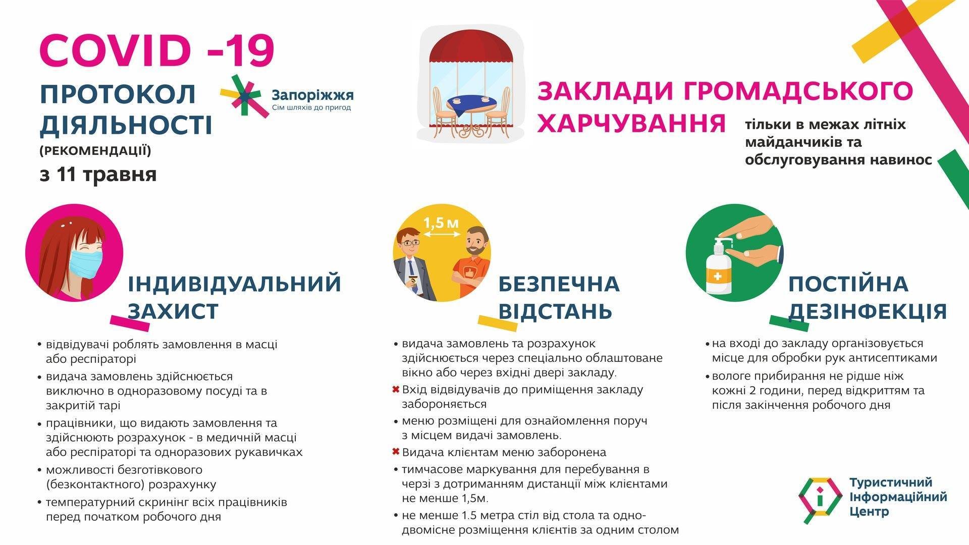 Рекомендації щодо діяльності закладів громадського харчування
