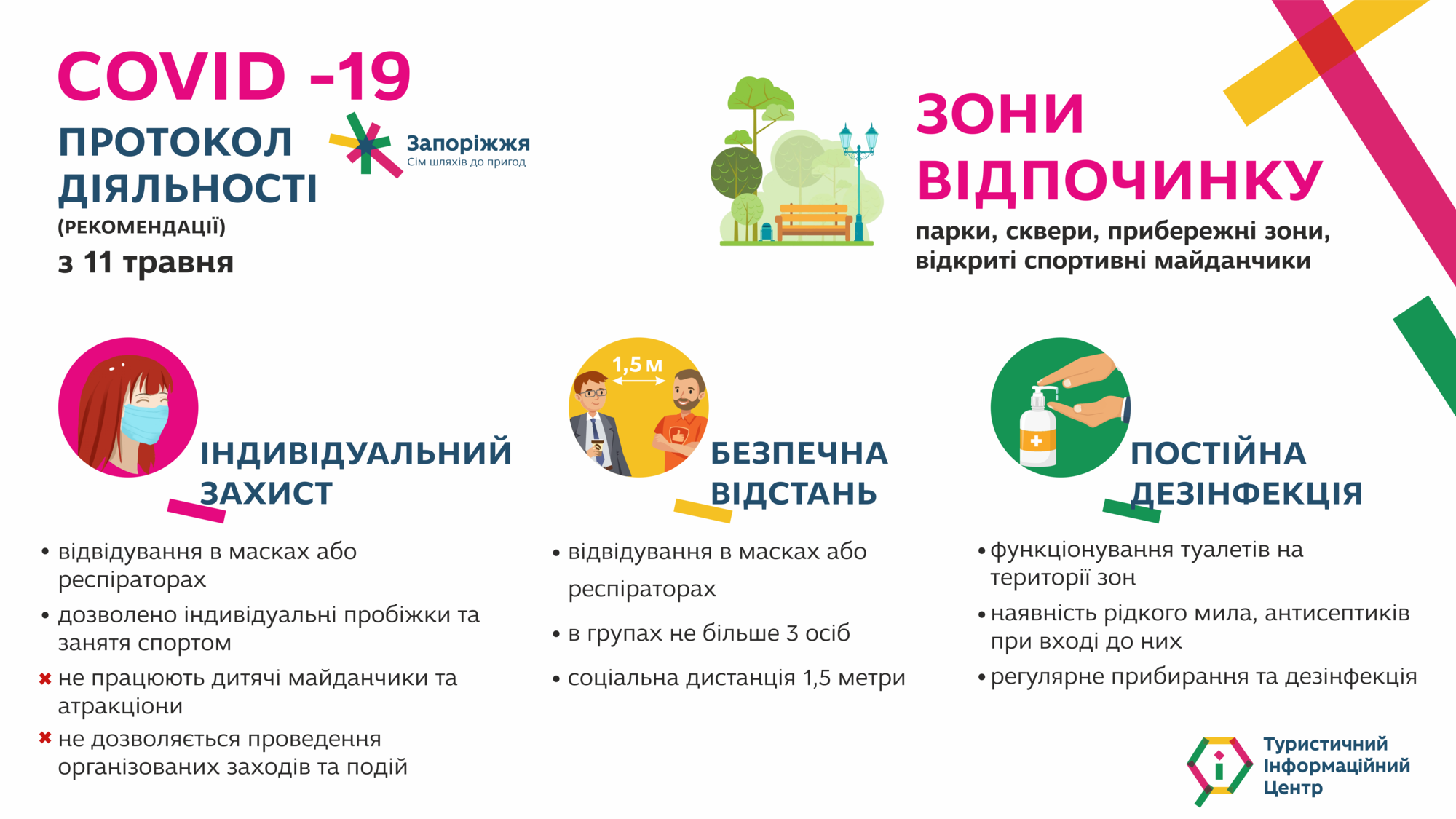 Рекомендації для зон відпочинку (інфографіка)