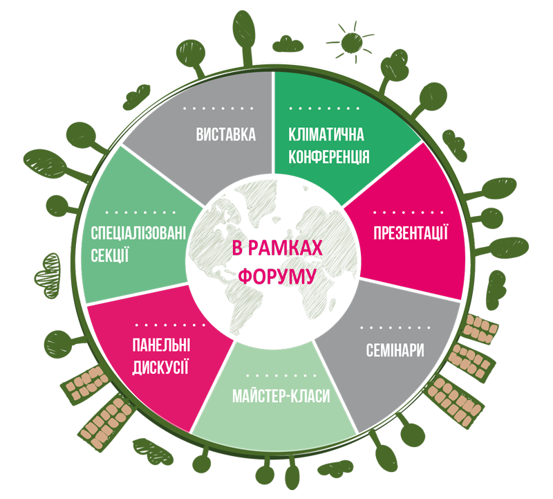 У Запоріжжі стартував Еко Форум – 2020