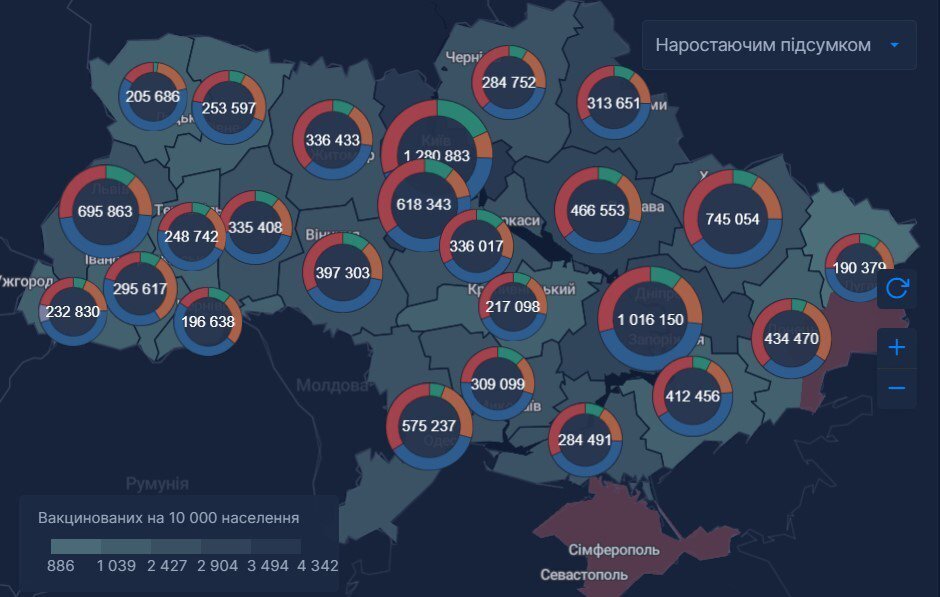 Вакцинація в Україні. Інфографіка