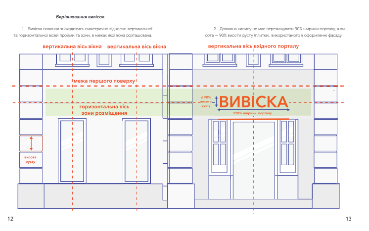 У Запоріжжі презентували дизайн-код міста